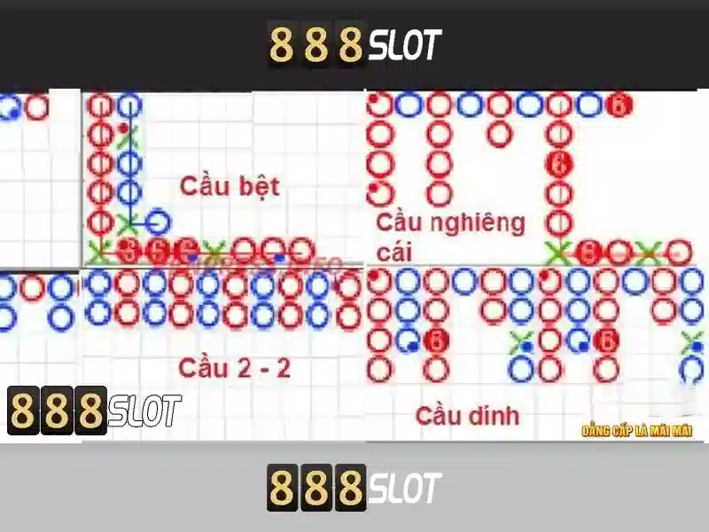 Trò chơi hàng đầu tại 888slot